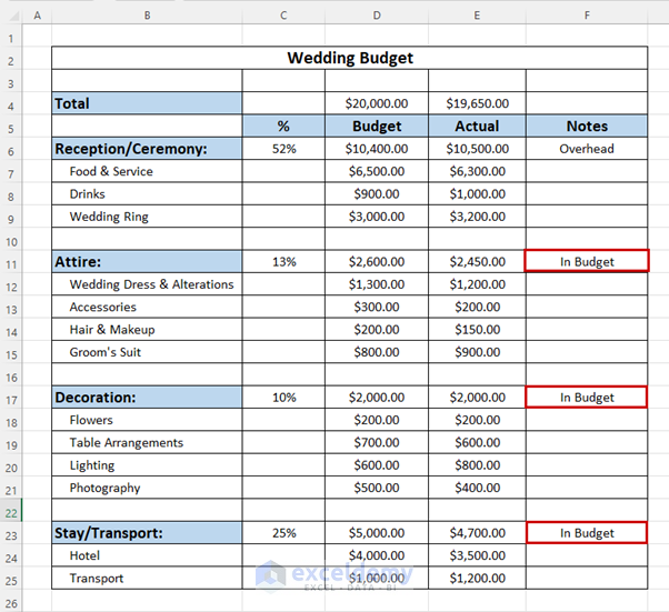 how-to-make-a-wedding-budget-in-excel-2-suitable-methods