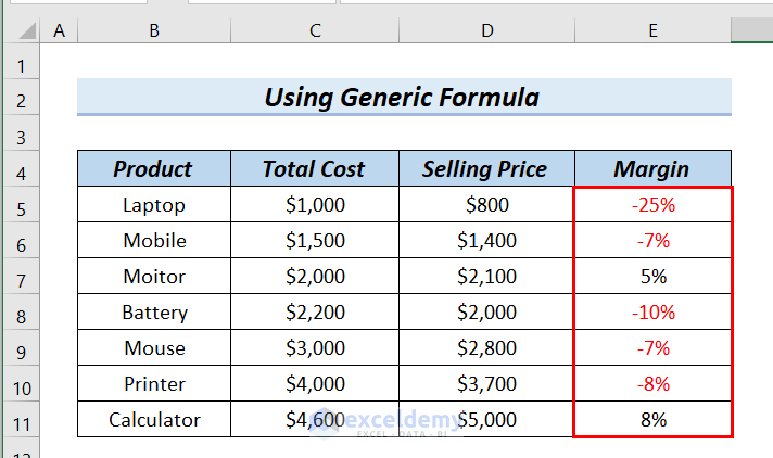 How To Calculate Negative Margin In Excel 4 Easy Methods ExcelDemy