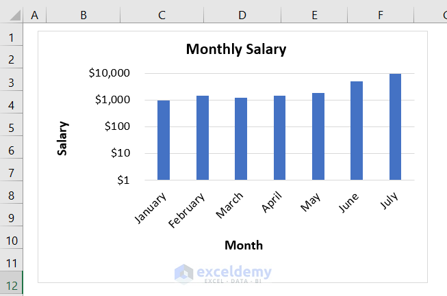 How to Plot Log Scale in Excel (2 Easy Methods) - ExcelDemy