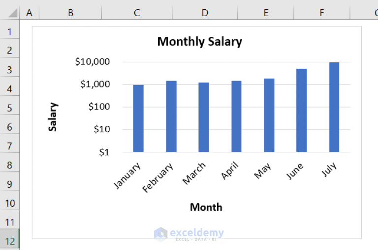 how-to-plot-log-scale-in-excel-2-easy-methods-exceldemy