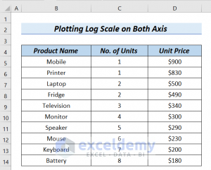 How to Plot Log Scale in Excel (2 Easy Methods) - ExcelDemy