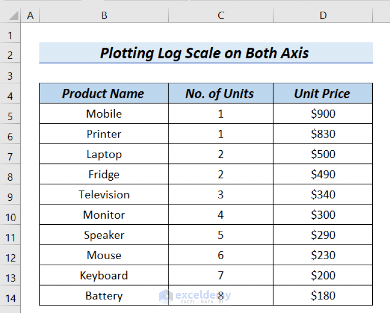 How to Plot Log Scale in Excel (2 Easy Methods) - ExcelDemy