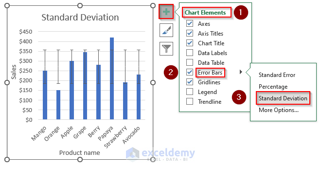 How To Add Error Bars In Excel 3 Suitable Ways Exceldemy