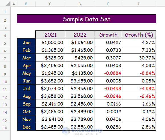 How to Add Notes in Excel Formula (4 Effective Ways) - ExcelDemy