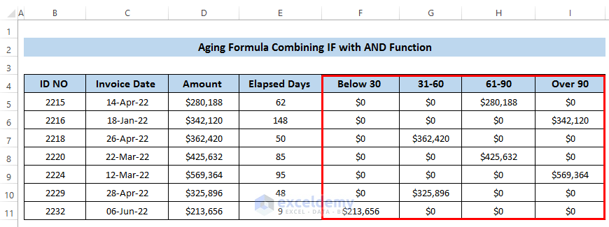 Aging Formula In Excel Using If 4 Suitable Examples Exceldemy 9784