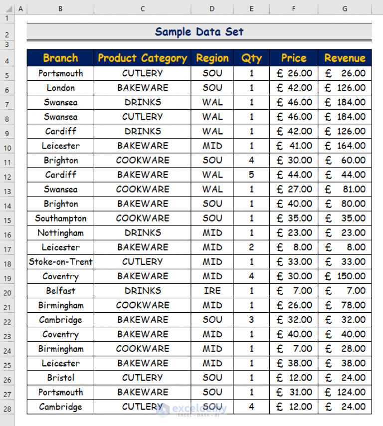 how-to-update-a-pivot-table-automatically-when-source-data-changes