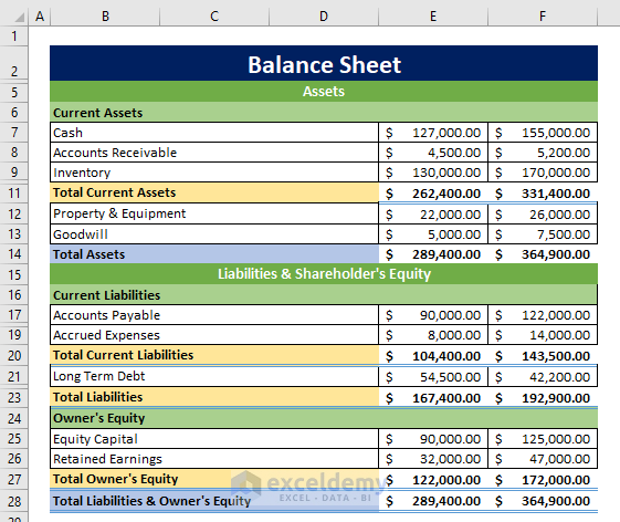 Excel Balance Sheet Template Ubicaciondepersonas cdmx gob mx