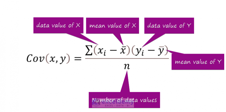 How To Calculate Covariance Matrix In Excel With Easy Steps 5333