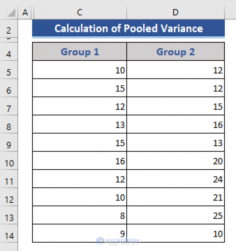 How To Calculate Pooled Variance In Excel With Easy Steps Exceldemy 6350