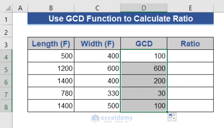 How To Calculate Ratio In Excel (4 Handy Methods) - ExcelDemy