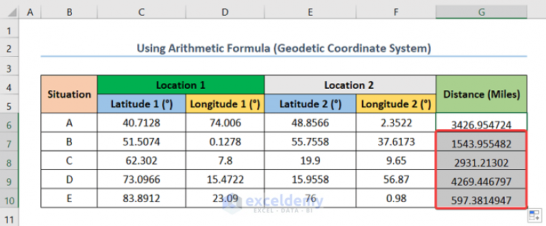 How To Calculate Distance Between Two Coordinates In Excel (2 Methods)