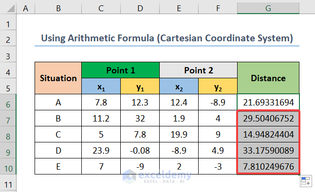 how-to-calculate-distance-between-two-coordinates-in-excel-2-methods