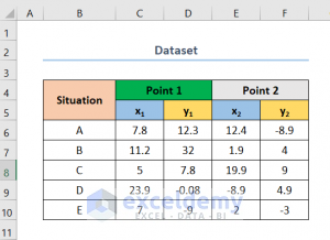 How To Calculate Distance Between Two Coordinates In Excel (2 Methods)