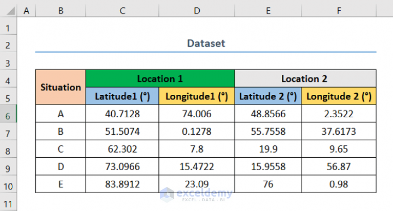 how-to-calculate-distance-between-two-coordinates-in-excel-2-methods