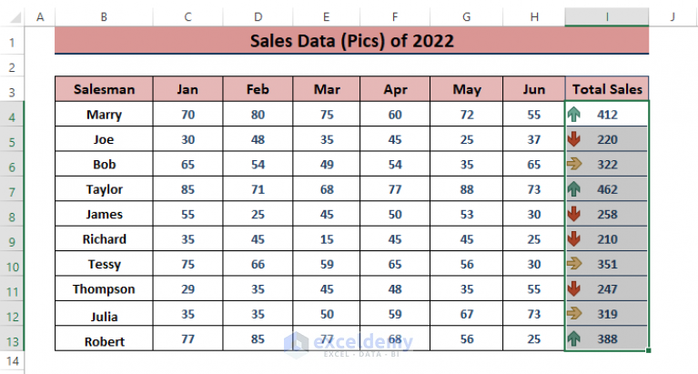 how-to-analyze-sales-data-in-excel-10-easy-ways-exceldemy