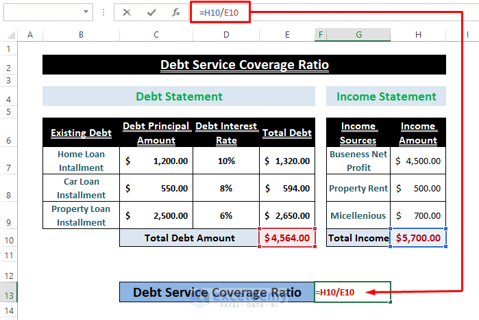 Debt Service Coverage Ratio Formula In Excel 2 Examples ExcelDemy