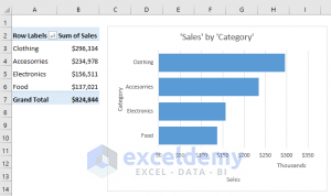 How to Perform Case Study Using Excel Data Analysis - ExcelDemy