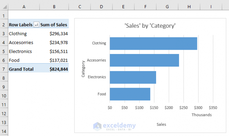 excel based case study