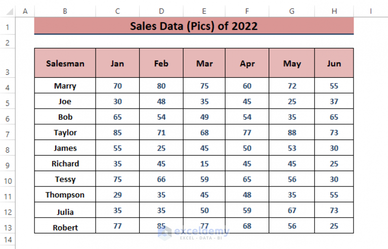 how-to-analyze-sales-data-in-excel-10-easy-ways-exceldemy