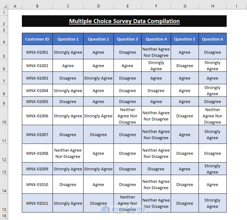 How To Analyze Survey Data With Multiple Responses In Excel 2 Methods 9296