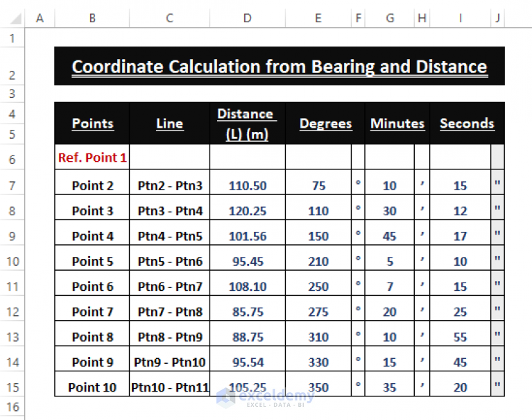 Dataset How To Calculate Coordinates From Bearing And Distance Excel 767x605 