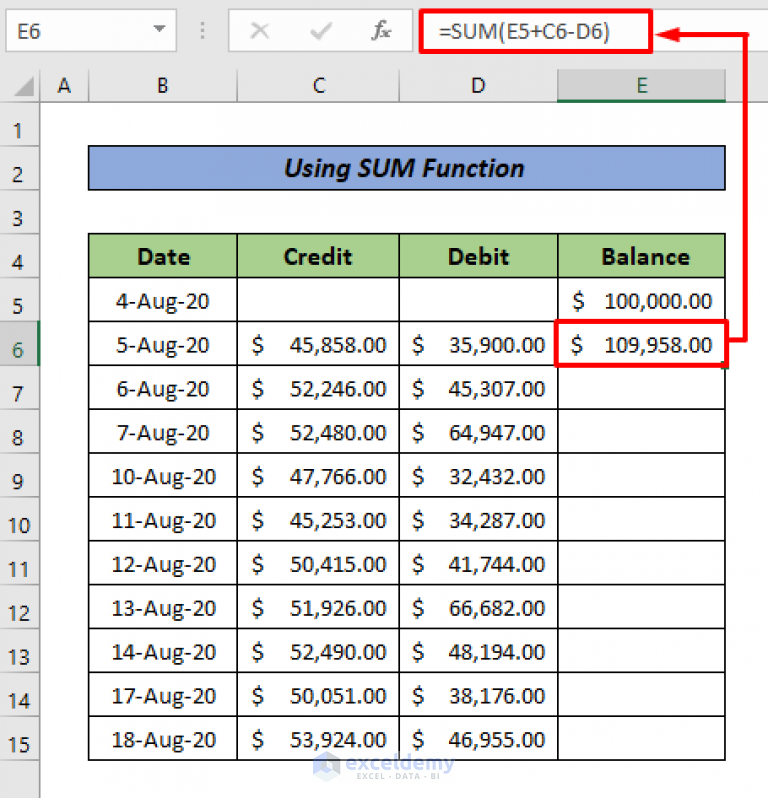 Debit Credit Balance Sheet with Excel Formula (3 Suitable Examples)