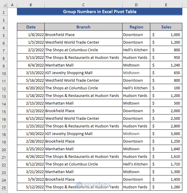 how-to-group-numbers-in-excel-pivot-table-with-simple-steps