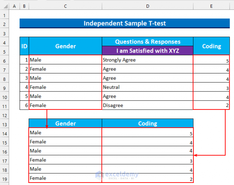 how-to-analyze-qualitative-data-in-excel-with-easy-steps-exceldemy