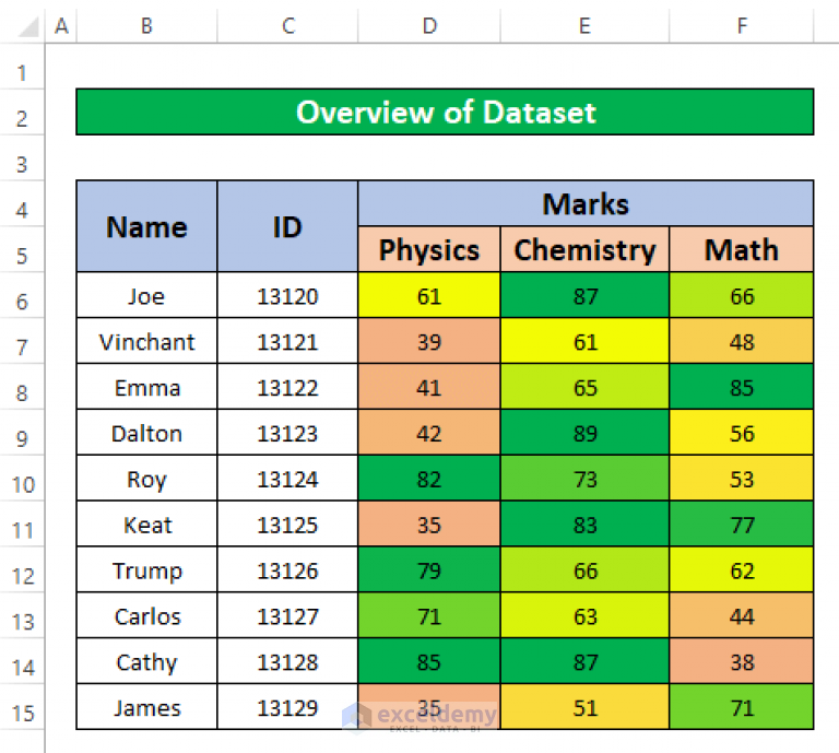 Conditional Formatting With 3 Color Scale In Excel Formula ExcelDemy