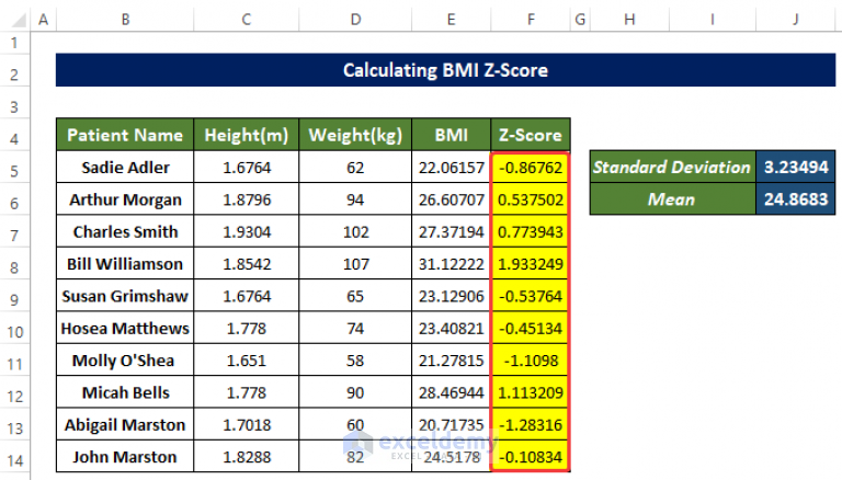 How to Calculate BMI Z Score in Excel (with Quick Steps) - ExcelDemy