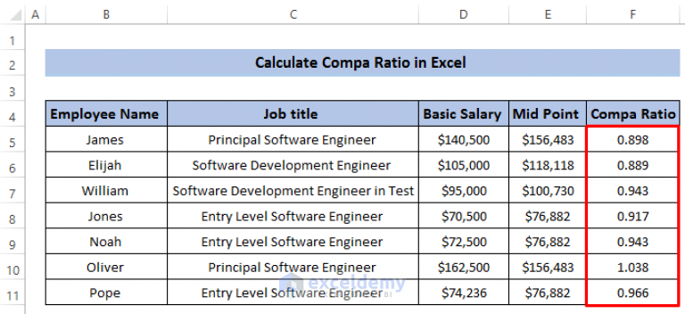 How To Calculate Compa Ratio In Excel 3 Suitable Examples