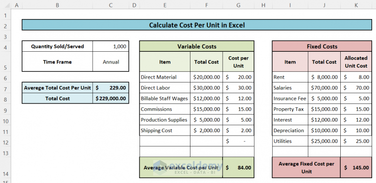 Cost Sheet In Excel Formula