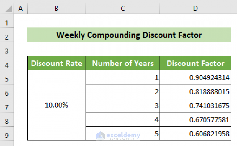 discount-factor-formula