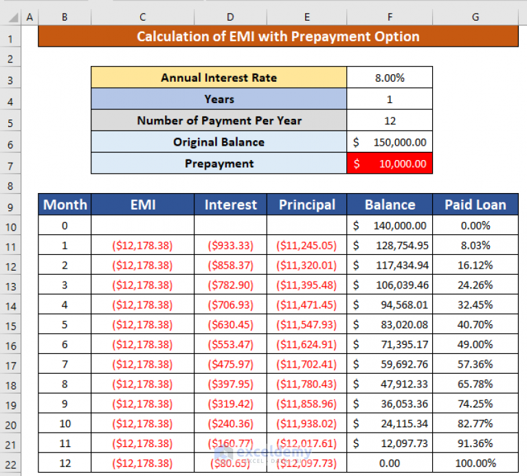 EMI Calculator with Prepayment Option in Excel Sheet (with Easy Steps)