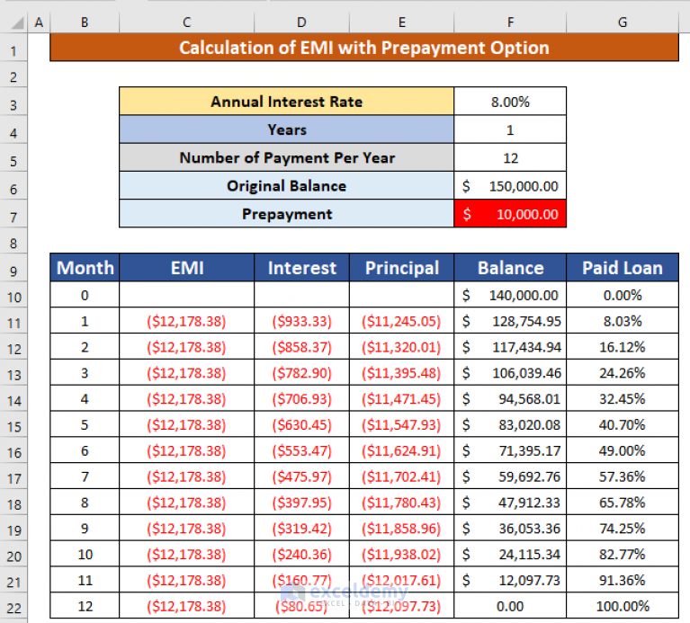 EMI Calculator With Prepayment Option In Excel Sheet with Easy Steps 