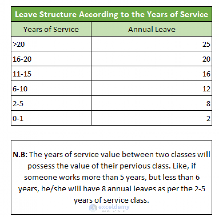 how-to-calculate-leave-balance-in-excel-with-detailed-steps