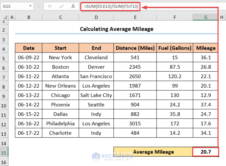 How To Calculate Mileage In Excel (Step-by-Step Guide)