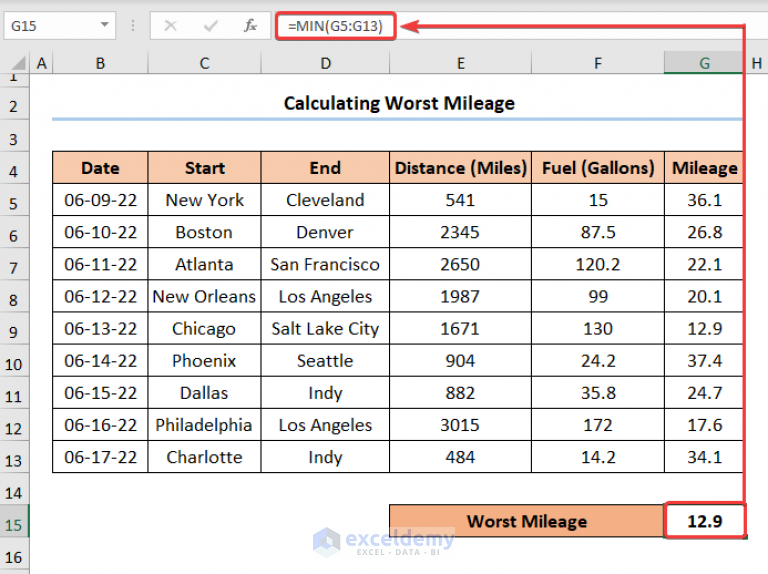 How to Calculate Mileage in Excel (StepbyStep Guide)