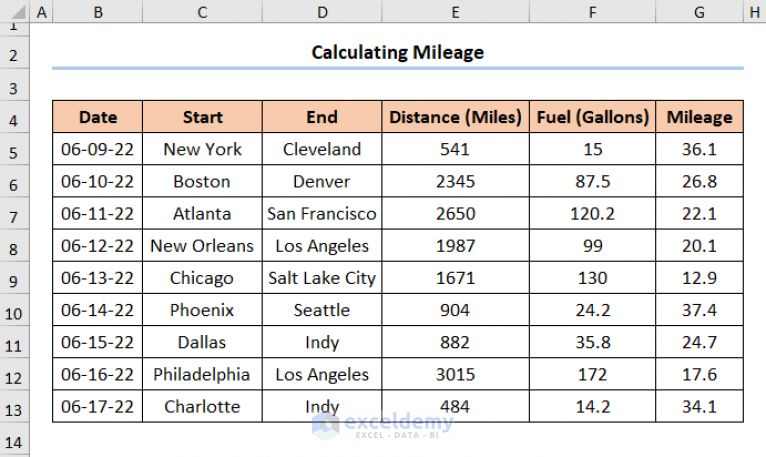 How To Compute Gas Mileage