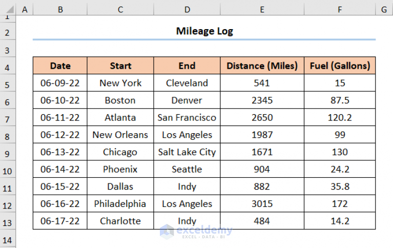 how-to-calculate-mileage-in-excel-step-by-step-guide