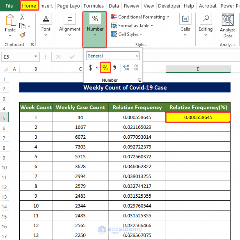 How To Calculate Relative Frequency Distribution In Excel (2 Methods)