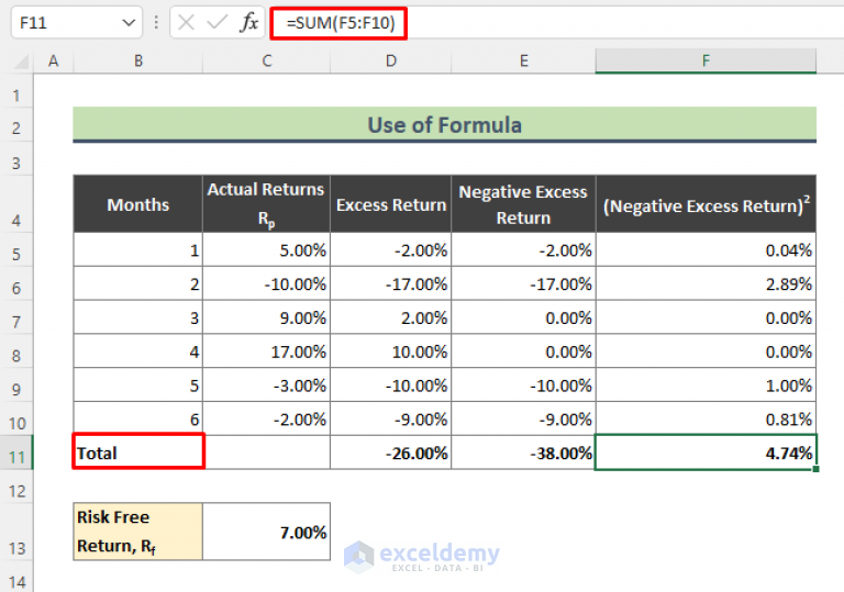 How to Calculate Sortino Ratio in Excel (2 Methods) - ExcelDemy