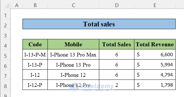 How To Calculate Total Sales In Excel With Easy Steps ExcelDemy