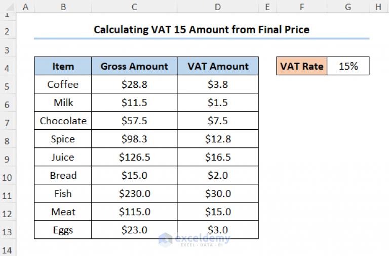 how-to-calculate-15-vat-in-excel-2-useful-methods