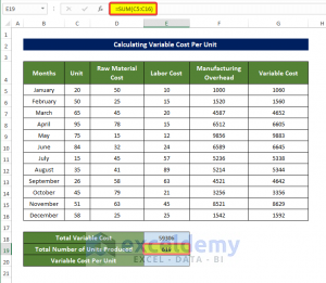 How to Calculate Variable Cost Per Unit in Excel (with Quick Steps)