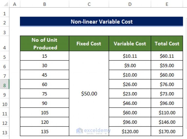 how-to-calculate-variable-cost-per-unit-in-excel-with-quick-steps