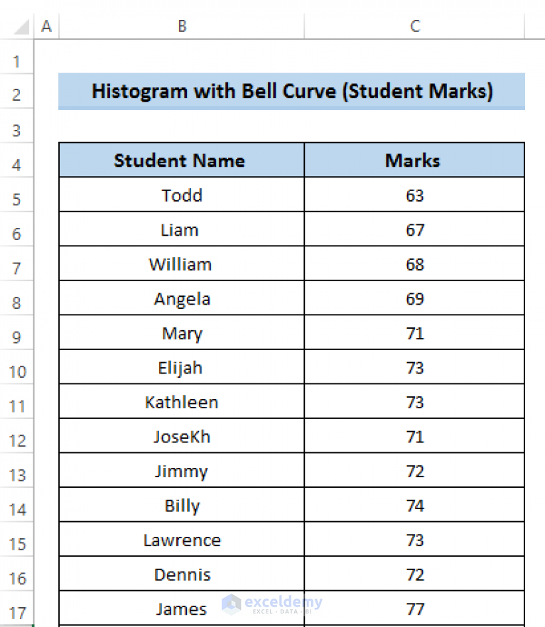 how-to-create-a-histogram-with-bell-curve-in-excel-2-suitable-examples