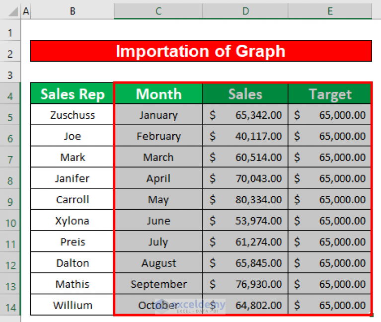 how-to-draw-target-line-in-excel-graph-with-easy-steps-exceldemy