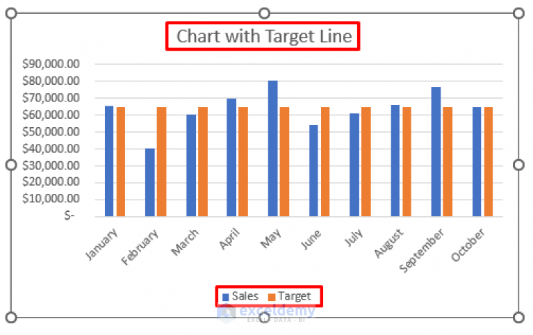 how-to-draw-target-line-in-excel-graph-with-easy-steps-exceldemy