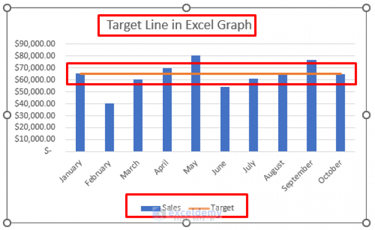 How to Draw Target Line in Excel Graph (with Easy Steps) - ExcelDemy